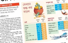 দরিদ্র ও মধ্যবিত্ত শ্রেণিকে কঠিন পরিস্থিতিতে ফেলবে ভ্যাট–কর বৃদ্ধি: