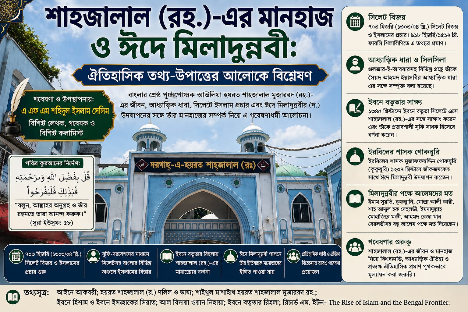 শাহজালাল (রহ.)-এর মানহাজ ও ঈদে মিলাদুন্নবী: ঐতিহাসিক তথ্য-উপাত্তের আলোকে বিশ্লেষণ
