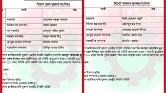 সিলেট জেলা ও মহানগর যুবদলের আংশিক কমিটি ঘোষণা